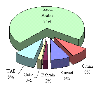 bahrain population density